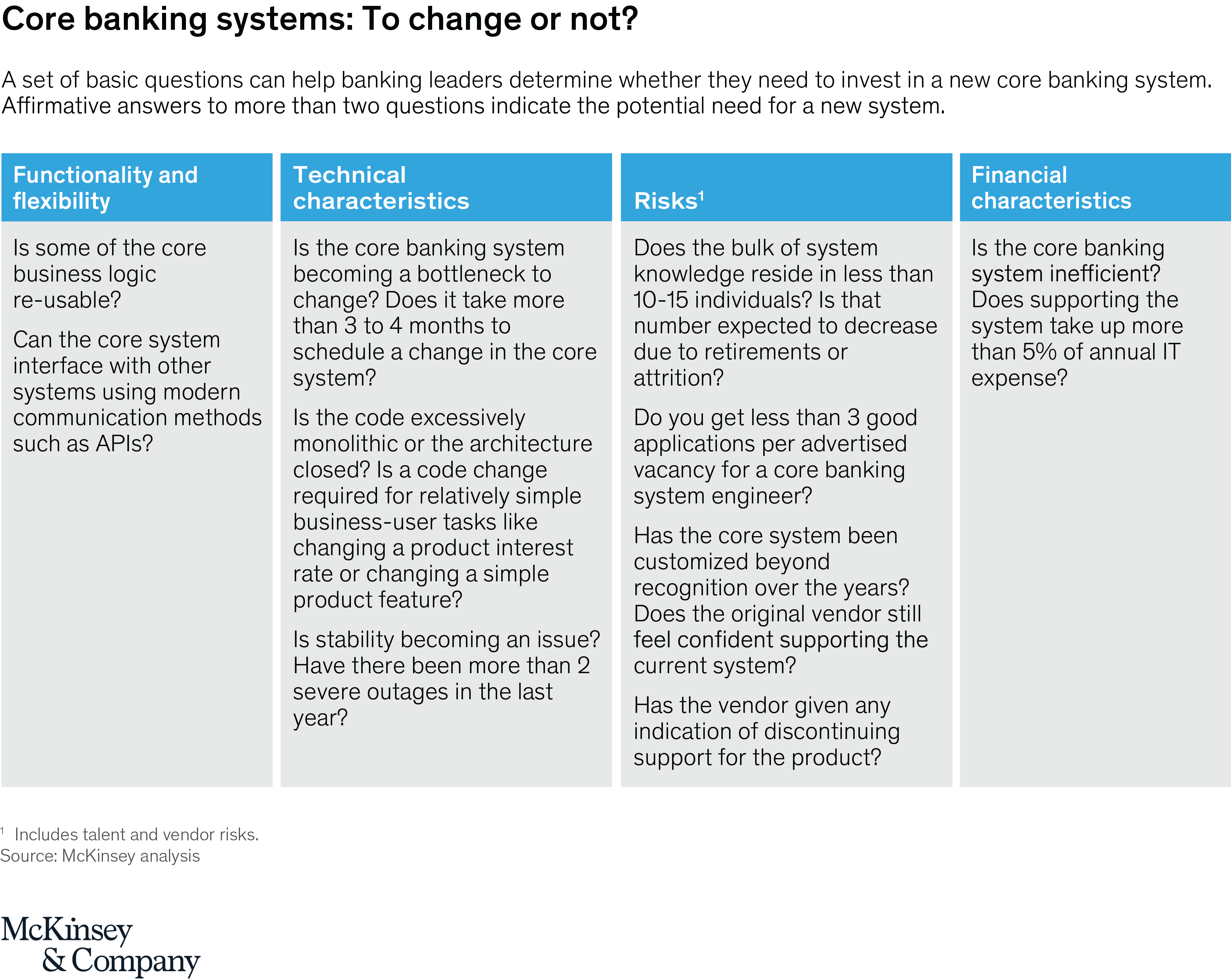 Core Systems Strategy For Banks 8945